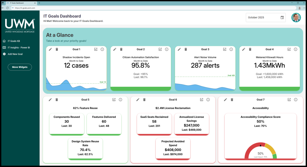 UWM (United Wholesale Mortgage) IT Goals Dashboard